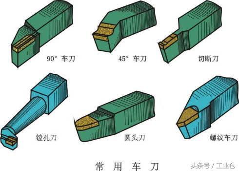 一組動圖，帶你了解機(jī)械加工常用的方法