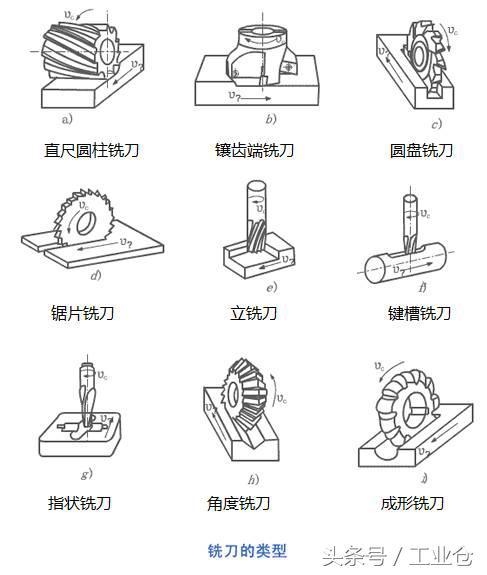 一組動圖，帶你了解機(jī)械加工常用的方法