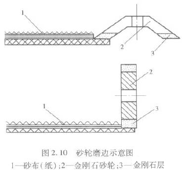 簡(jiǎn)述砂帶常見(jiàn)的接頭方法與方式 