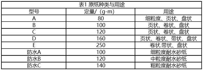 原紙種類與用途