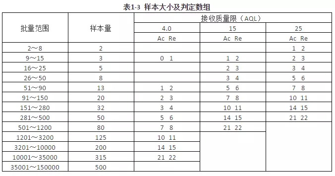 檢驗(yàn)規(guī)則