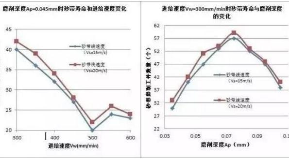 砂帶磨削過程中的需要注意的一些要素