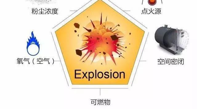 混料階段的樹脂磨具竟然會“爆炸”？