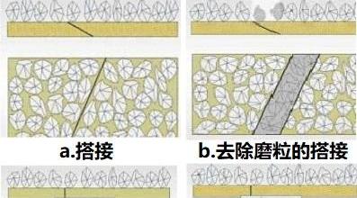 砂帶使用中如何減少嵌屑的次數(shù)