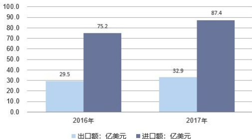 2018年中國(guó)機(jī)床行業(yè)及細(xì)分行業(yè)供需情況、進(jìn)出口及發(fā)展趨勢(shì)分析