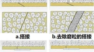 環(huán)形砂帶如何保證良好品質(zhì)的接頭