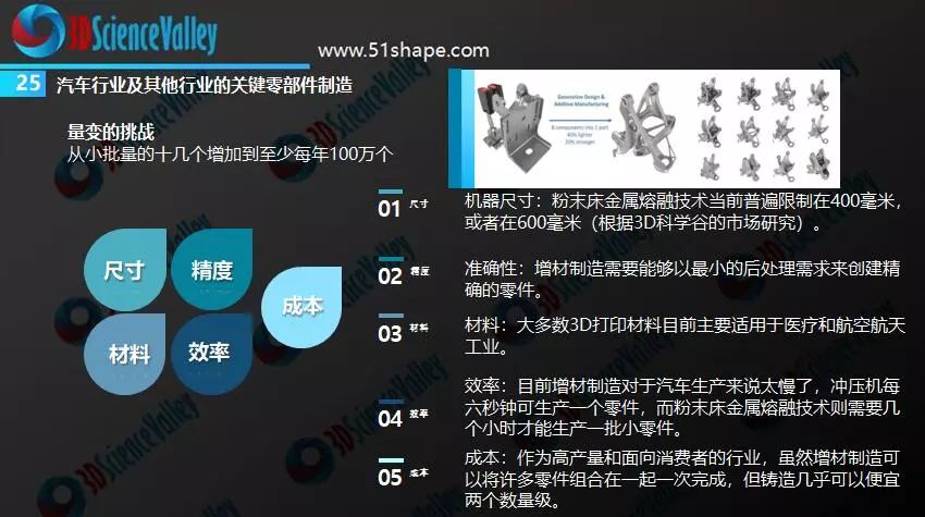 汽車行業(yè)零部件制造