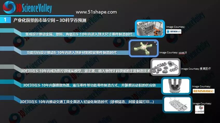 3D打印與汽車制造業(yè)