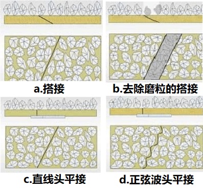 砂帶接頭.jpg