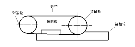 復(fù)合式